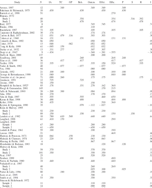 Table 1