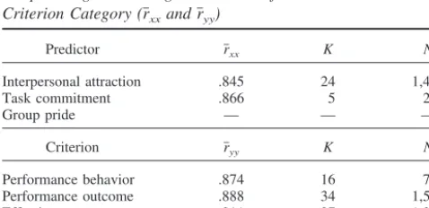 Table 2