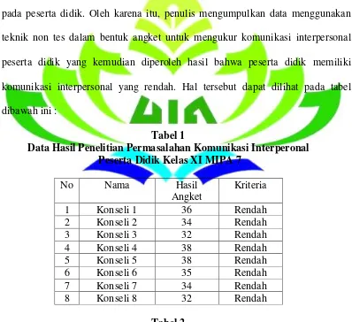 Tabel 2 