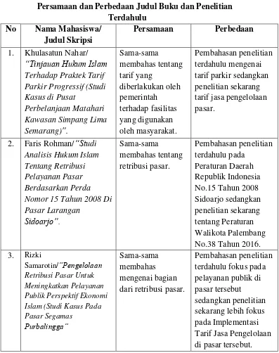 Tabel 1.1 Persamaan dan Perbedaan Judul Buku dan Penelitian 