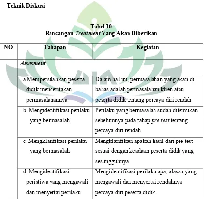 Rancangan Tabel 10Treatment Yang Akan Diberikan