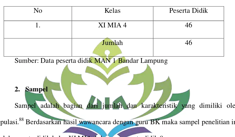 Tabel 3.2 Data Peserta Didik Kelas Eksperimen 