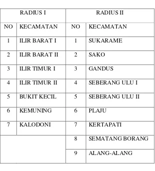 Tabel 1 RADIUS I 