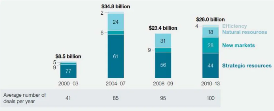 Gambar 2.2  pemetaan perusahaan emerging-market dalam cross-border akuisisi. 