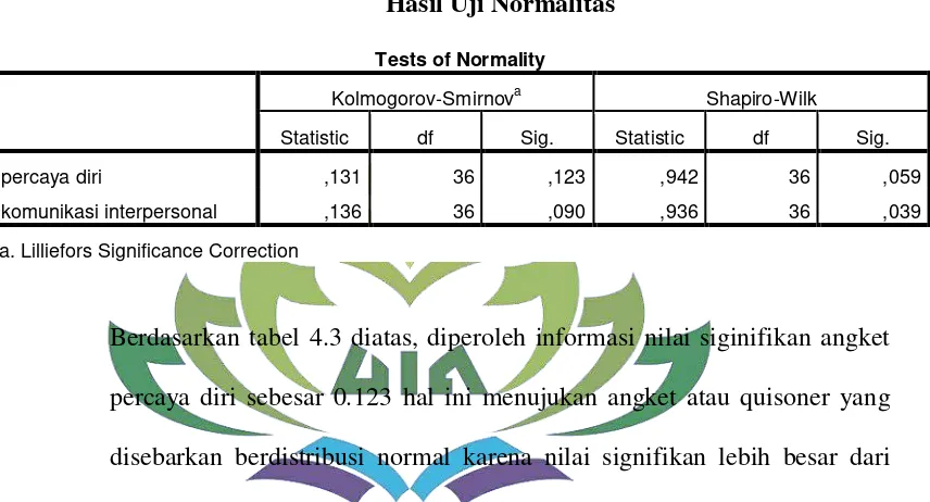 Tabel 4.5 Hasil Uji Homogenitas Test of Homogeneity of Variances 