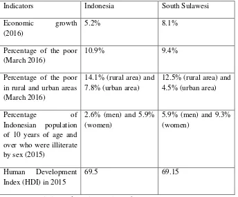 Table 4.1. Social and Economic Indicators of Indonesia, South Sulawesi, and Pangkep District (2015-2016) 