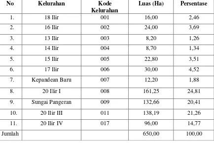 Tabel 3 Luas Wilayah Kecamatan Ilir Timur I Dirinci 