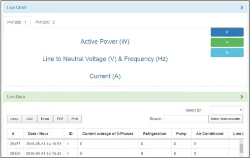 Fig. 8 Screenshot of active power-live graph for measured load   