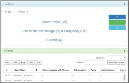 Fig. 8 Screenshot of active power-live graph for measured load   