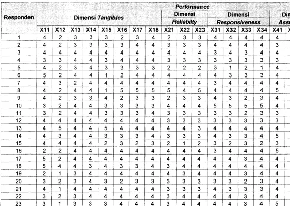 Tabel B.2 Uji Reliabilitas Data Awal Petformance ................, 