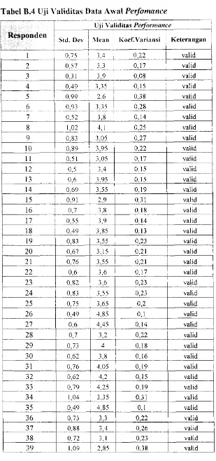 Tabel B.4 llji Validitas Data Awal Perfomance 