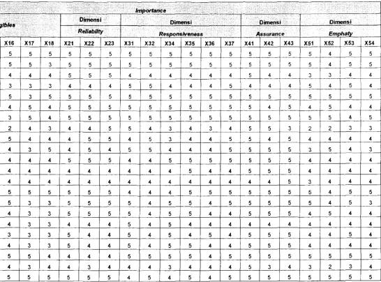 Tabel B.S Data Akhir Importance 