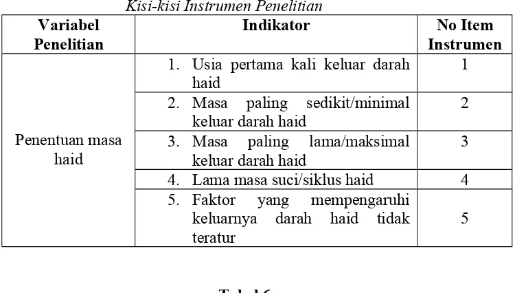 Tabel 5Kisi-kisi Instrumen Penelitian