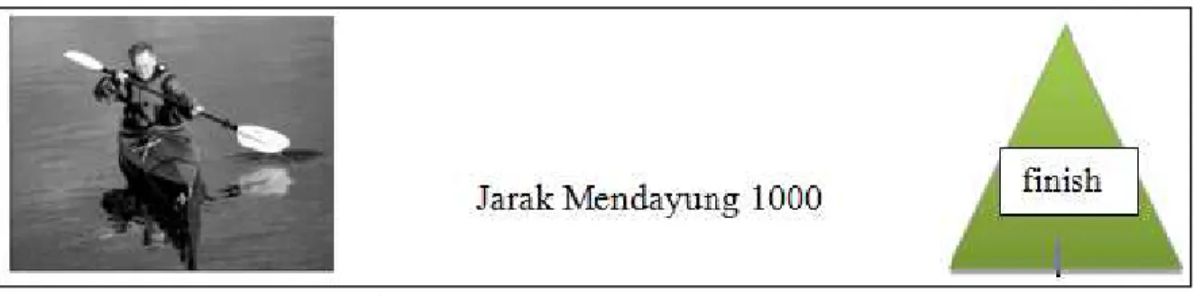 Gambar 1. Tes Mendayung Kayak