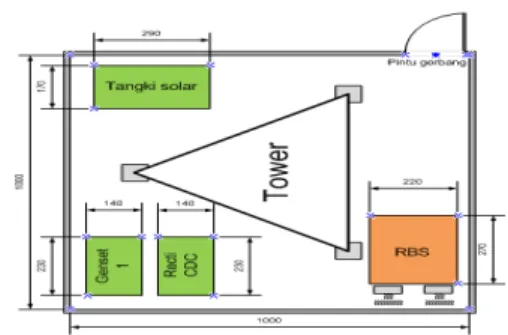 Gambar 2.1 Layout CDC Rental 