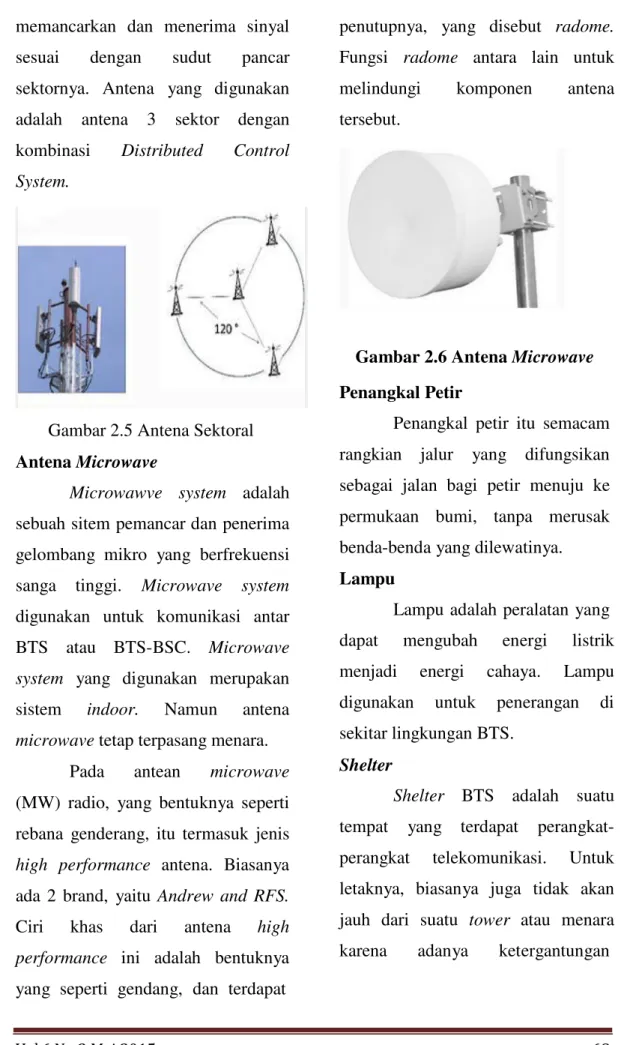 Gambar 2.5 Antena Sektoral  Antena Microwave 