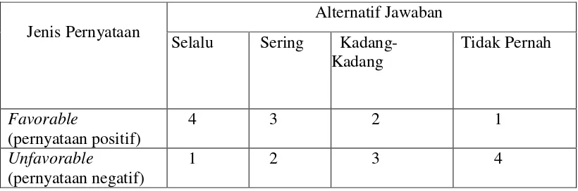 Tabel. 4 Alternatif Jawaban 