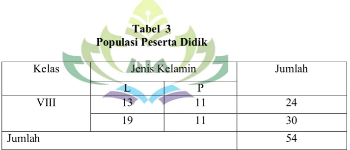 Tabel  3 Populasi Peserta Didik 