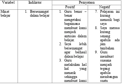 Tabel 4 Kisi-kisi Pengembangan Instrumen Penelitian 