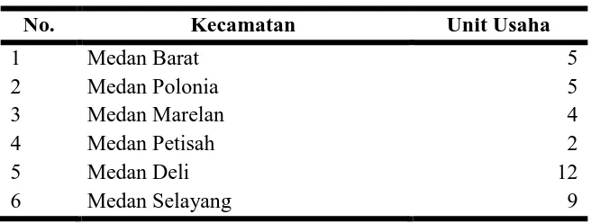 Tabel 1. Jumlah Industri Kecil Tahu Di Kota Medan 2014 