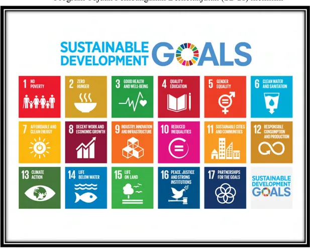 Gambar 2.1 Program Sustainable Development Goals (SDGs) Program Tujuan Pembangunan Berkelanjutan (SDGs) memiliki 