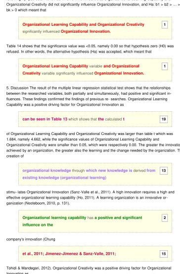 Table 14 shows that the significance value was <0.05, namely 0.00 so that hypothesis zero (H0) was