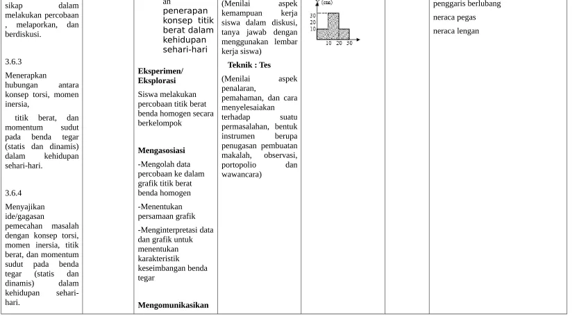 grafik titik berat 