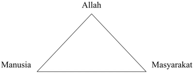 Gambar 2. Kaidah Komunikasi Al-Qur’an dan Hadits