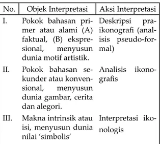 Tabel 1. Objek dan Aksi Interpretasi