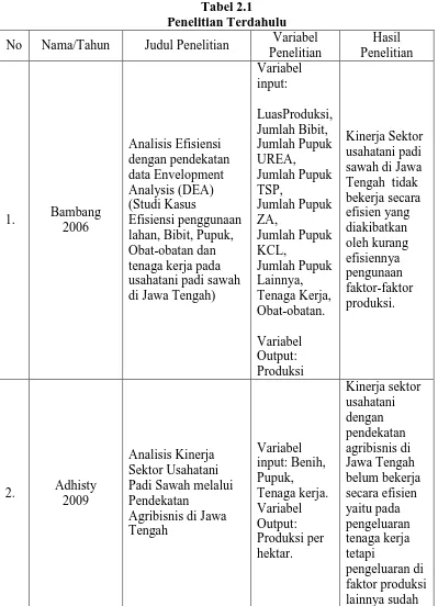 Tabel 2.1 Penelitian Terdahulu 