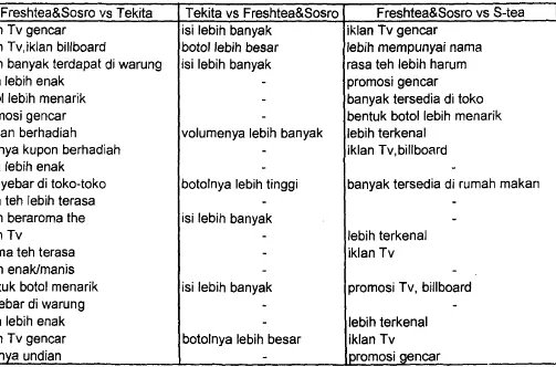 Tabel Penamaan Dimensi Pada Peta Spasial MDS 