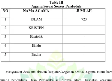 Table III Agama Sesuai Sensus Penduduk 