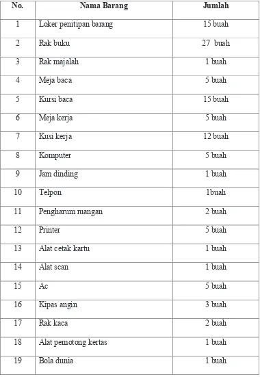 Tabel 6. Sarana dan Prasaranan 