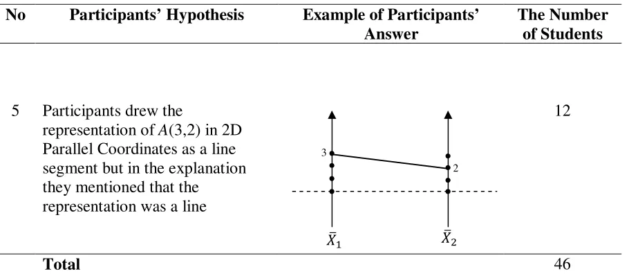 Table 3. Table of RBC Analysis-1 of Group 2 