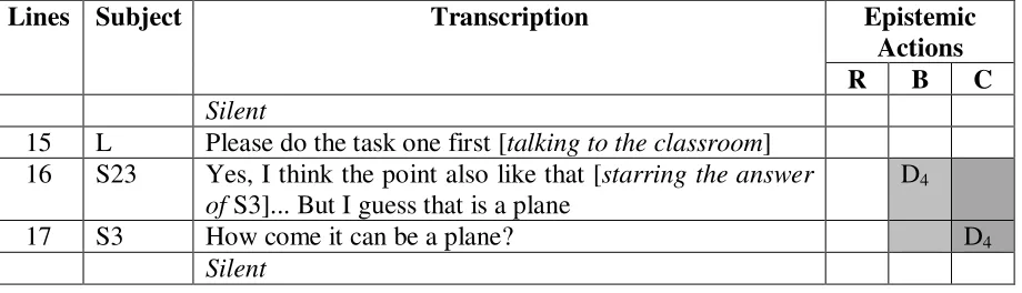 Table 4. Table of RBC Analysis-2 of Group 2 