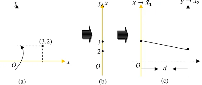 Figure 2 . Interpretation of The Process of Knowledge Construction in Constructing EA2  