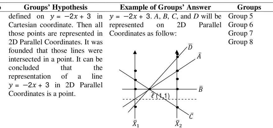 Table 6.    Table of RBC Analysis-1 of Group 2 