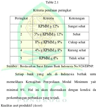 Table 2.1 Kriteria penilaian peringkat 
