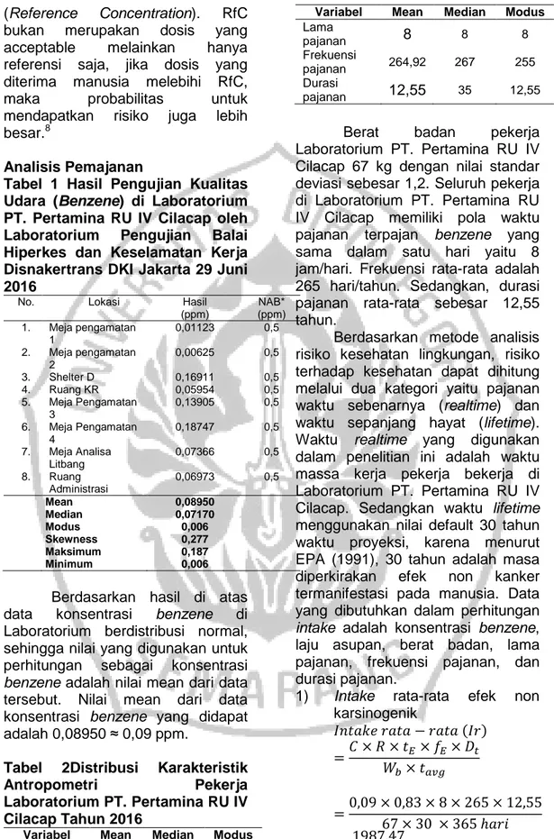 Tabel  1  Hasil  Pengujian  Kualitas  Udara  (Benzene)  di  Laboratorium  PT.  Pertamina  RU  IV  Cilacap  oleh  Laboratorium  Pengujian  Balai  Hiperkes  dan  Keselamatan  Kerja  Disnakertrans DKI Jakarta 29 Juni  2016 