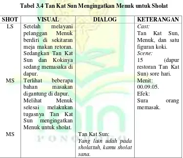 Tabel 3.4 Tan Kat Sun Mengingatkan Menuk untuk Sholat 