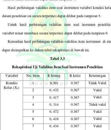 Tabel 3.3 Rekapitulasi Uji Validitas Item Soal Instrumen Penelitian 