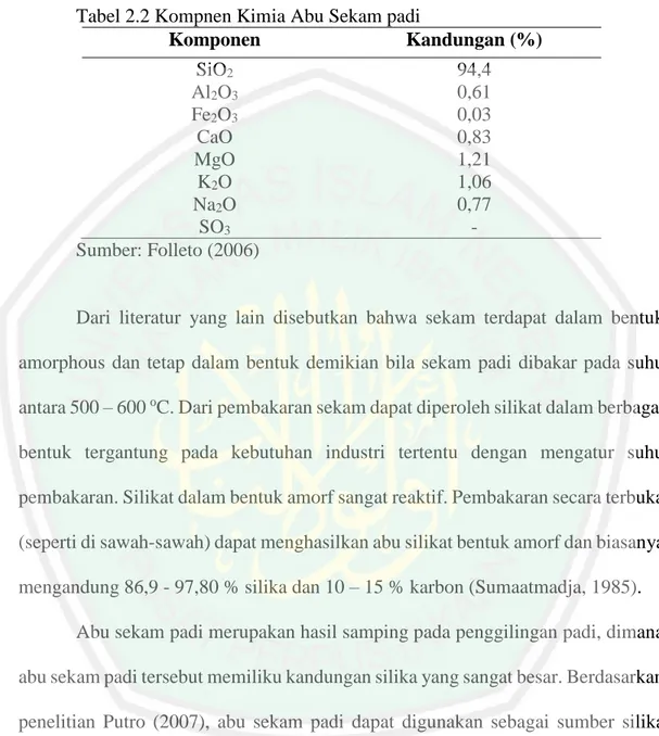 Tabel 2.2 Kompnen Kimia Abu Sekam padi 