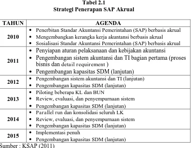 Tabel 2.1 Strategi Penerapan SAP Akrual 