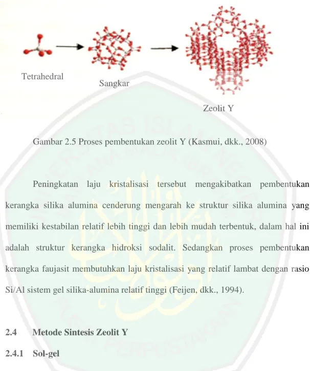 Gambar 2.5 Proses pembentukan zeolit Y (Kasmui, dkk., 2008) 