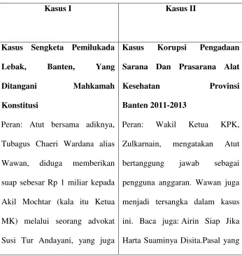 Tabel berikut ini: 