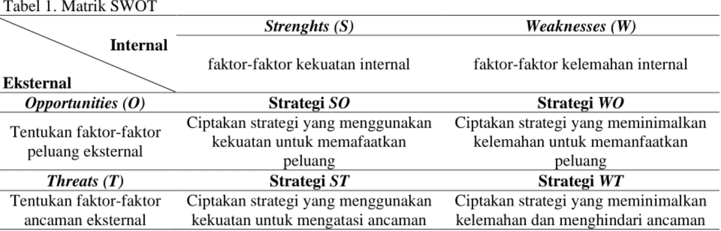 Tabel 1. Matrik SWOT 