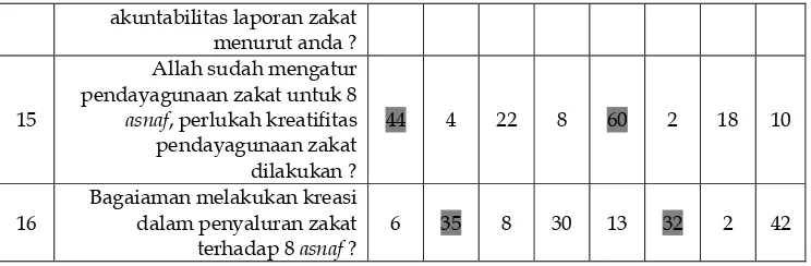 Tabel 3.8 