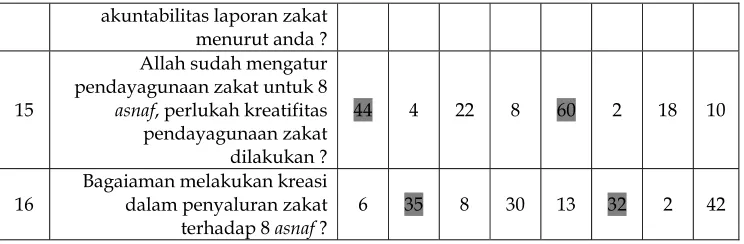 Tabel 3.8 