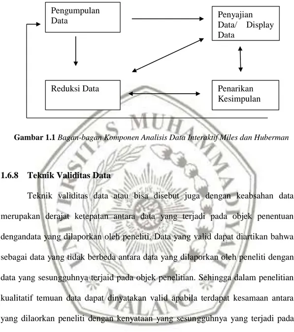 Gambar 1.1 Bagan-bagan Komponen Analisis Data Interaktif Miles dan Huberman 