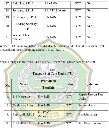 Tabel 3 Tenaga / Staf Tata Usaha (TU) 